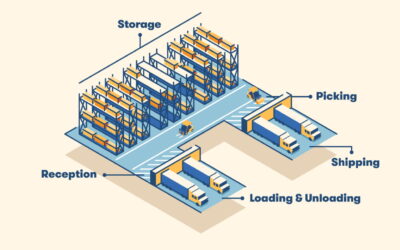 5 Key Considerations in Distribution Centre Design